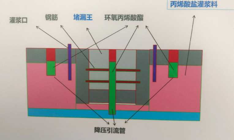开封龙亭区防水堵漏工程设计