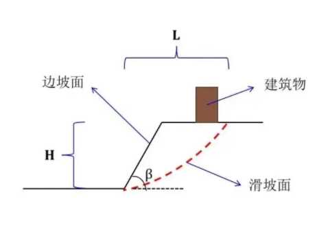 开封龙亭区边坡工程设计